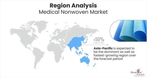 Medical-Nonwoven-Market-Regional-Insights